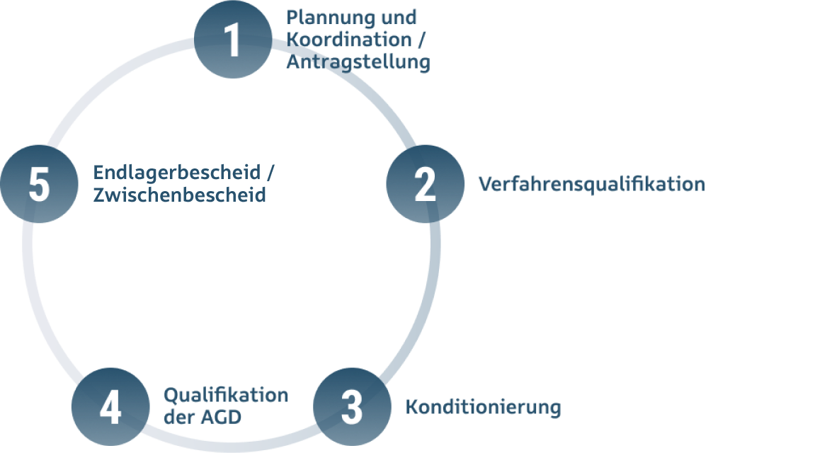 DIE USER JOURNEY User Journey der Produktkontrolle